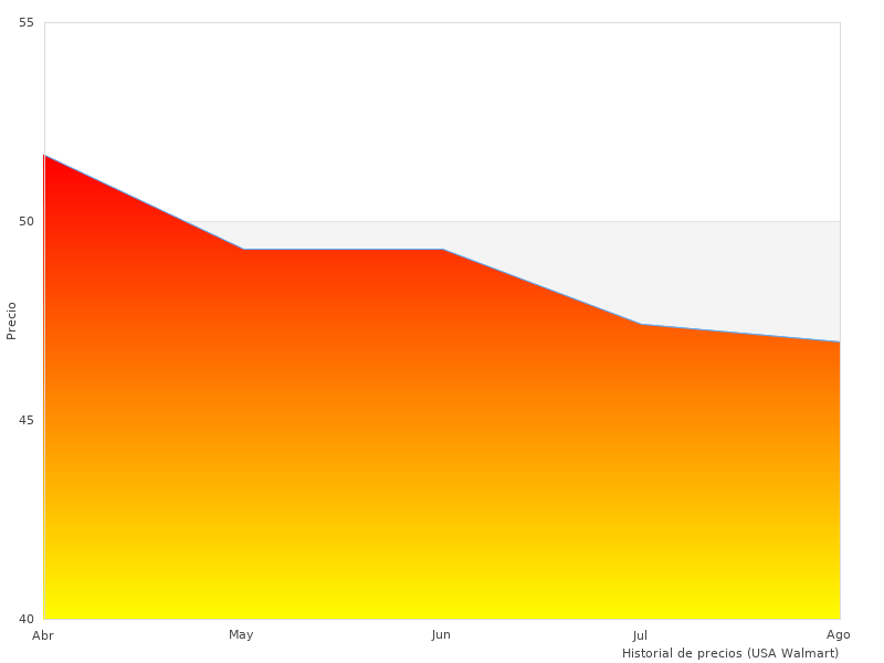 Color photograph with STR300C2VER