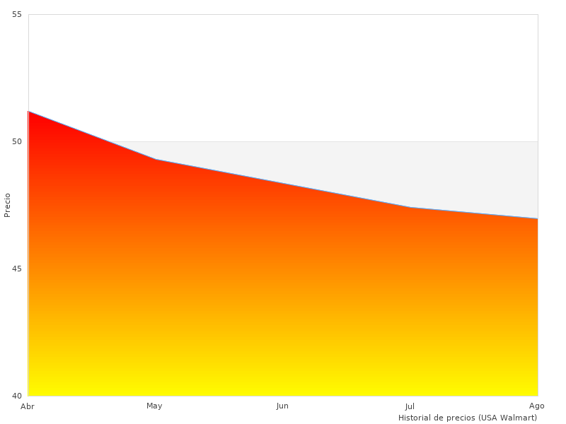 Weitere Bilder von 100 Reglern hier