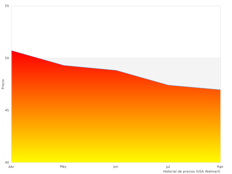 Aprecié esta foto de Knorrtoys 80002