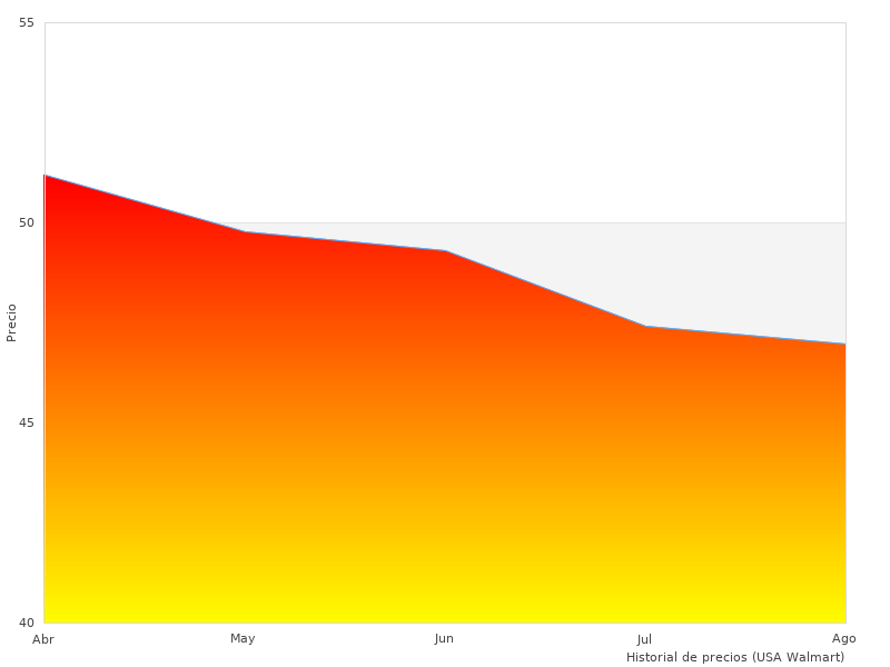 Werfen Sie einen Blick auf McFlys Zukunft im Jahr 2023