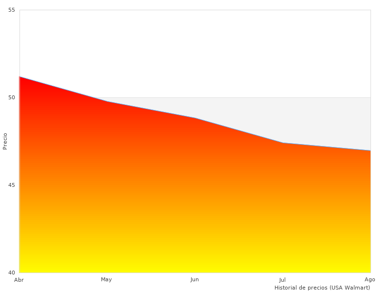 Me encantó esta imagen de Schleich 42457