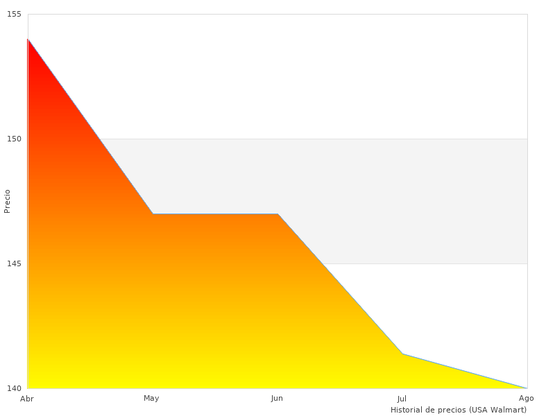Fotografía a color con Step2 866900