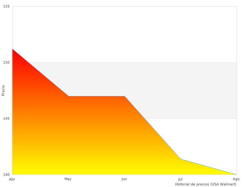 Breve artículo sobre +DECKER Taladro