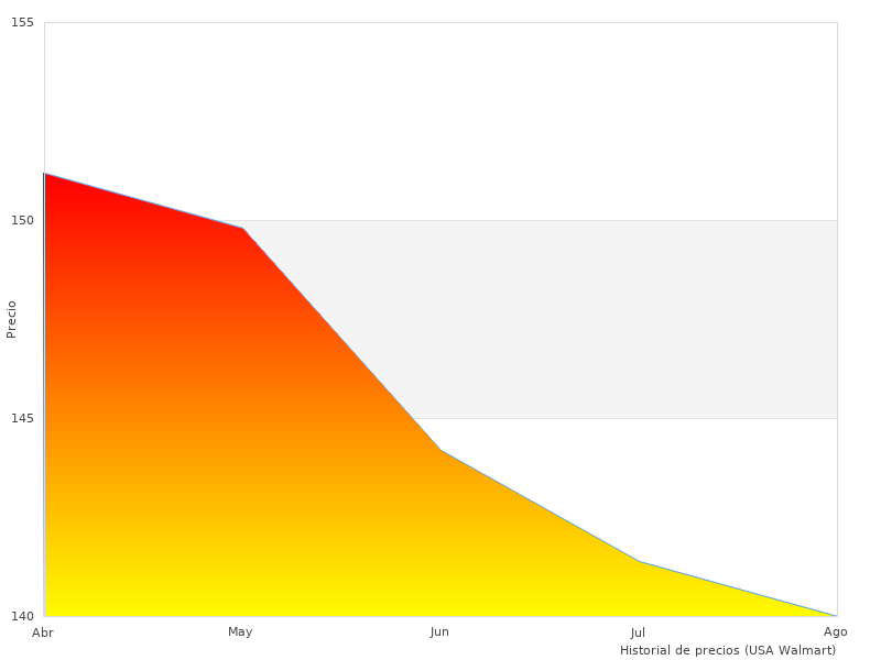 Schnelle Lesung über ABS Alto