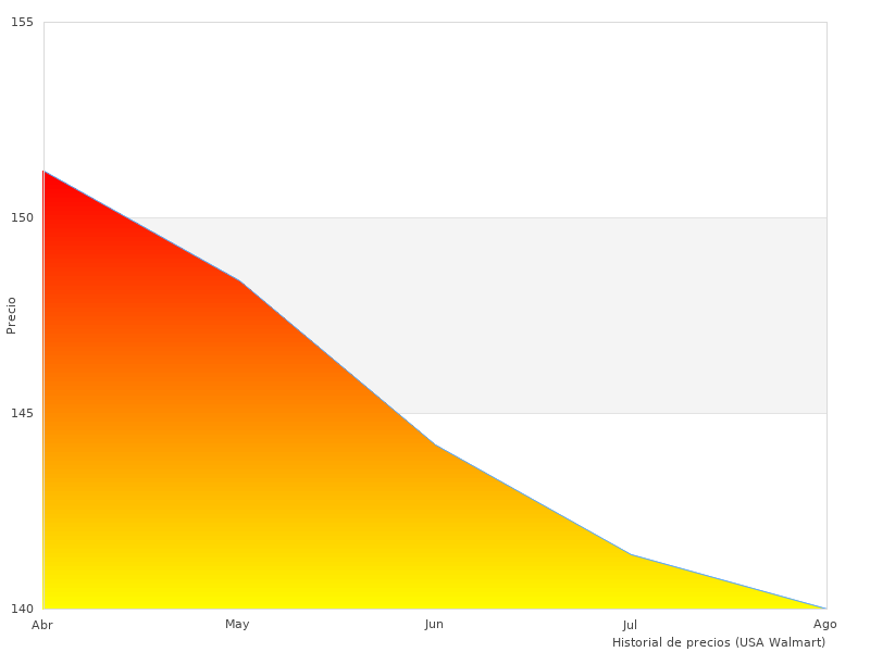 Zoopa 150 blu AA01781