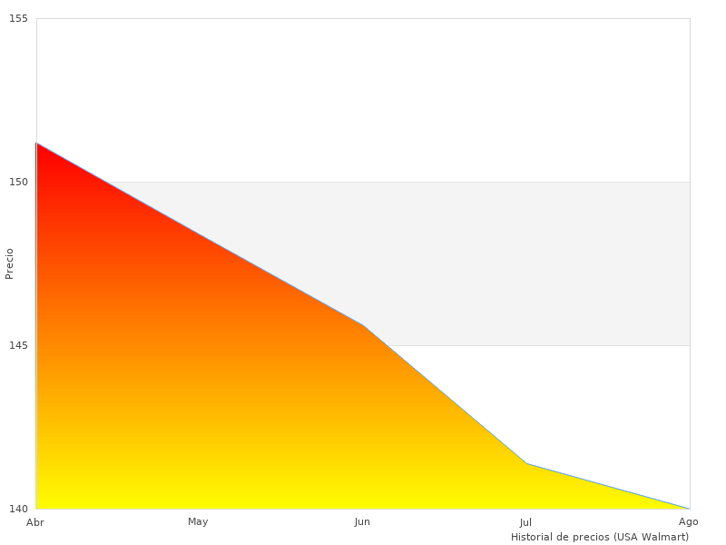 Fotos von 12V-Wiederherstellung im Jahr 2023
