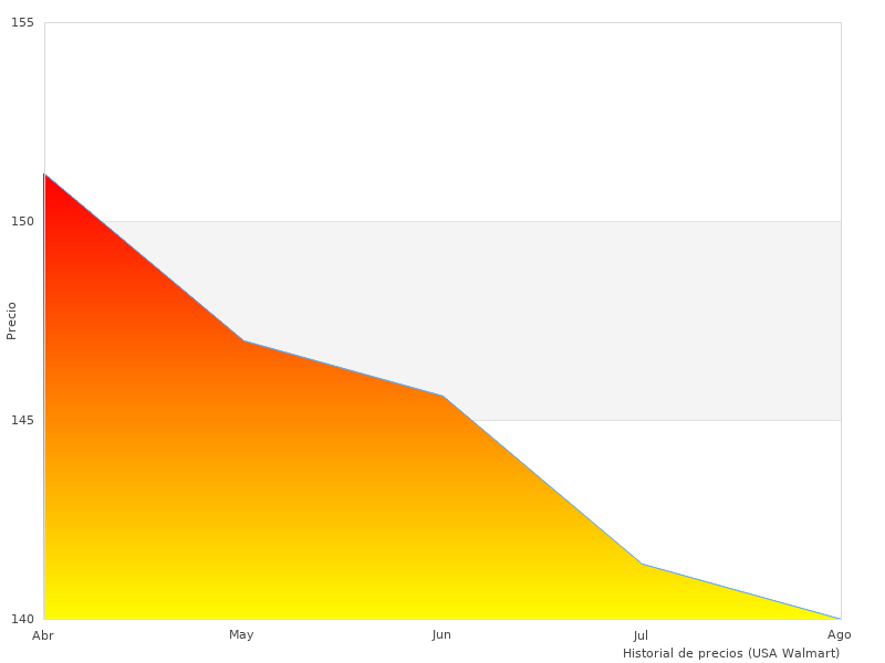 Imágenes de Jofel AA19600 como esta