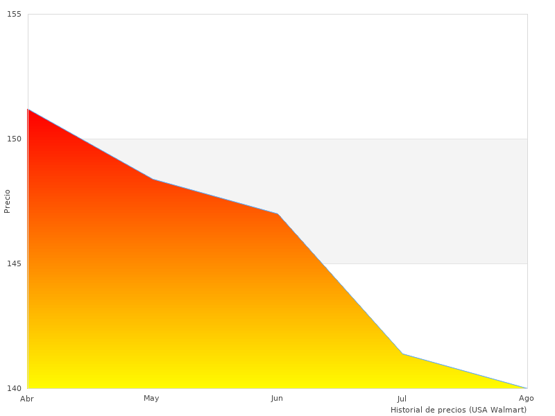 Cabrestante Electrico recibió comentarios increíbles