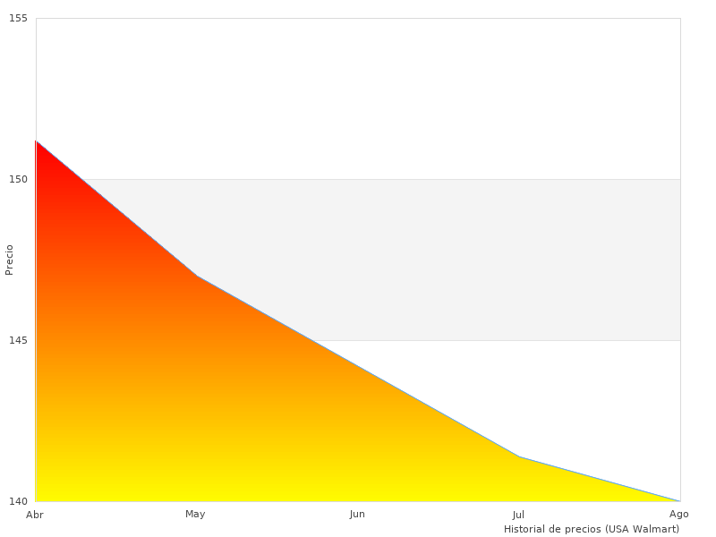 Tom hat dieses Foto vom schwarzen 14.4 aufgenommen