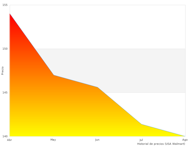 Der ESTDHD02P2 18V TECCPO wird 2023 beliebt sein