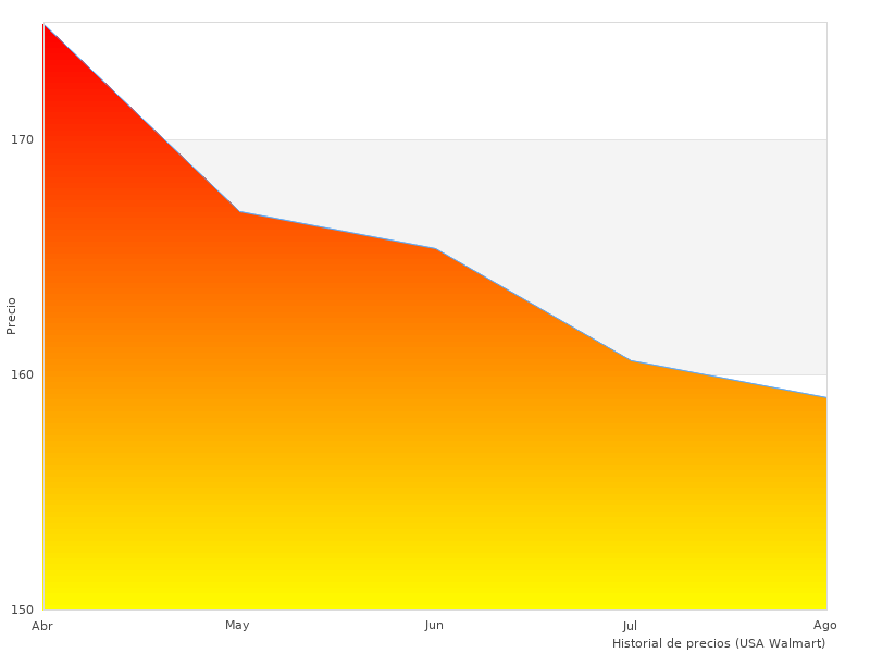 Echa un vistazo a Envolvedora de en 2023