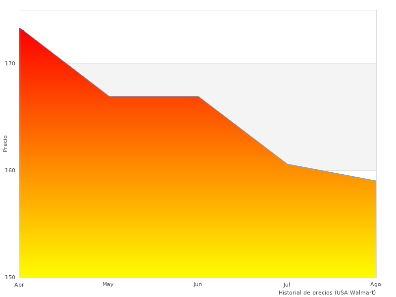  Das 15cm Licht, das wir finden konnten