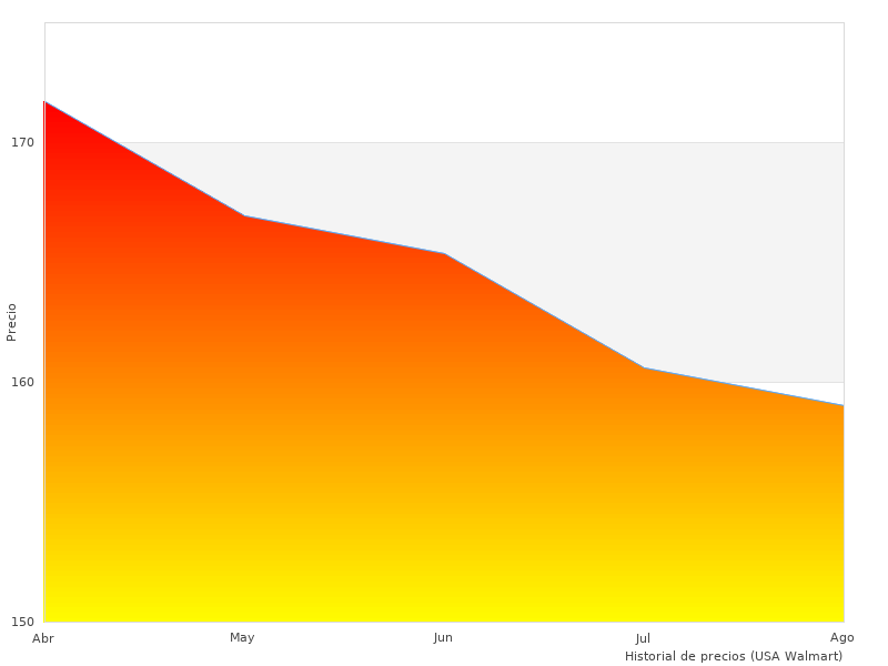 Echa un vistazo a Powerplus 8957 en 2023
