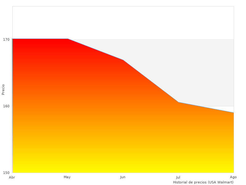 El W.C redmon será popular en 2023