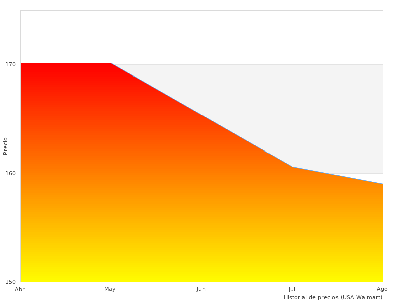 Ein Bild von vier XL zeigt eine hervorragende Leistung