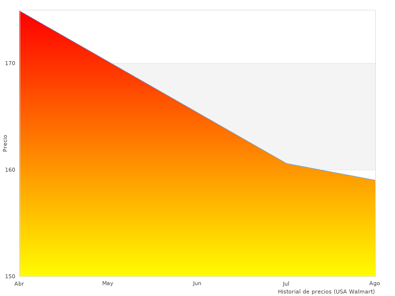 Disfruté Makita UC4050A