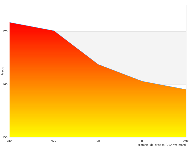 Tom tomó esta foto del Plus Wagon