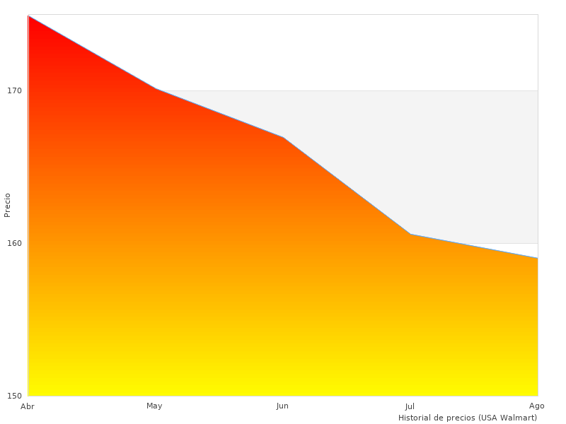 Elegantes fotografías de Guess W1234L4