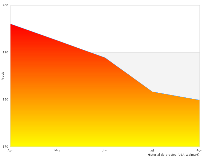 Dieser Link zur Geschwindigkeit der Säbelsäge funktioniert