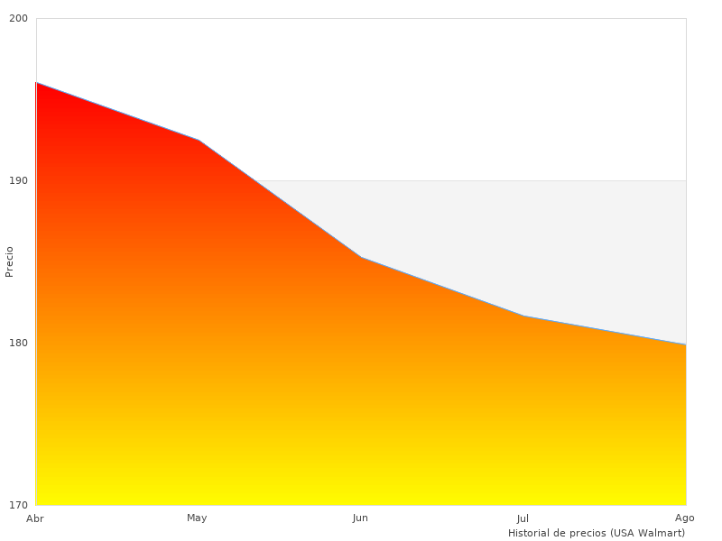 Kein besseres Bild von 600 finden