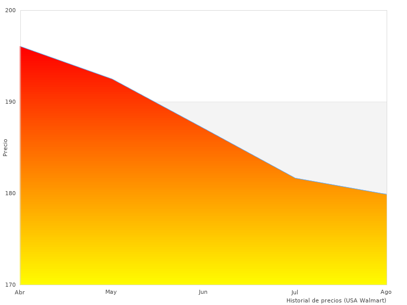 Me encantó esta imagen de Jiose Impresora