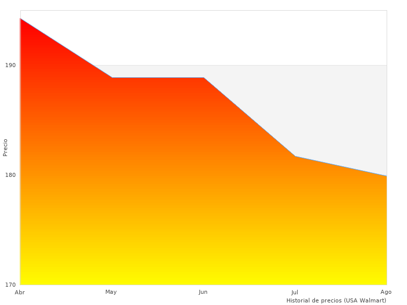 DEWALT DWE305PK-QS que pudimos encontrar
