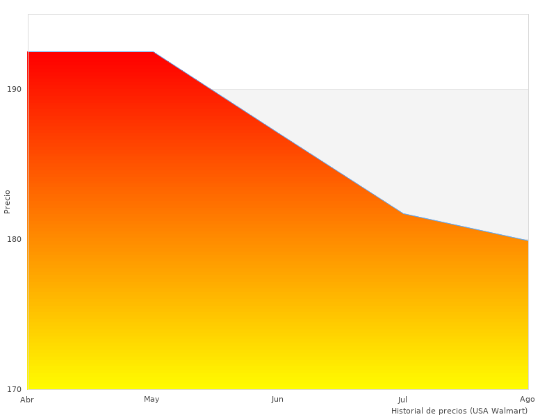 220 Perfekte Schlagbohrer-Bilder sind großartig