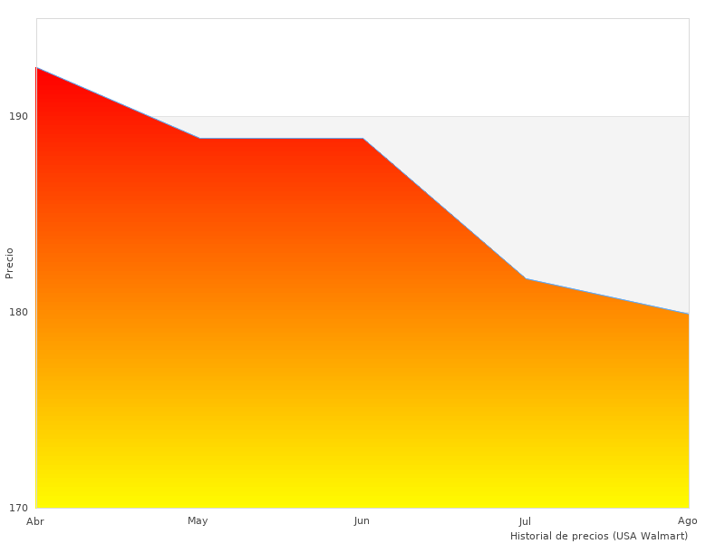 Kombinierter V schneller Lesen