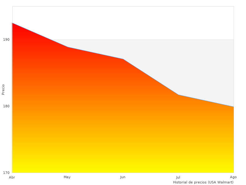 Lo que pienso sobre el 6 rodillos