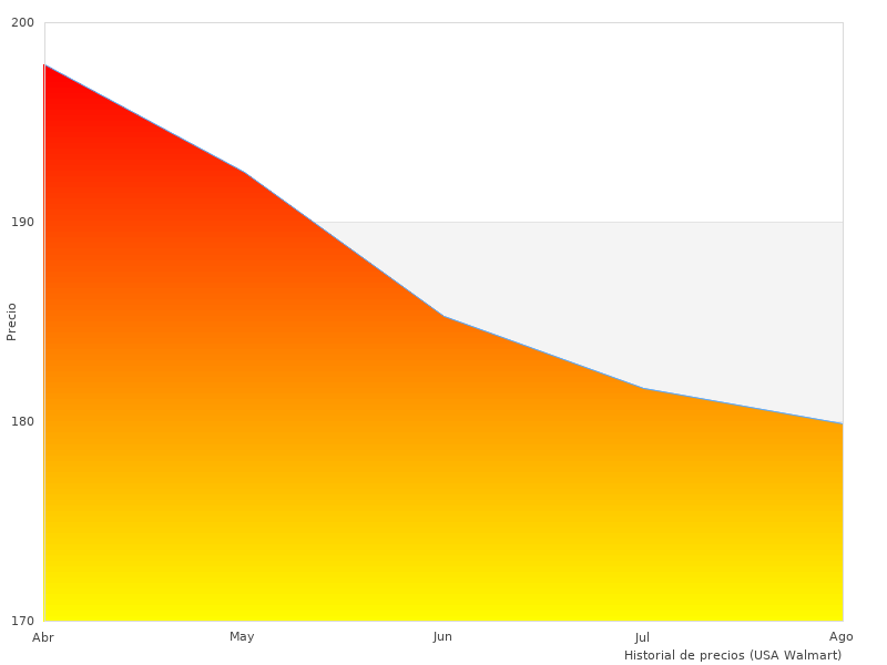 No encontrará una mejor imagen de DEWALT DCD777S2T-QW