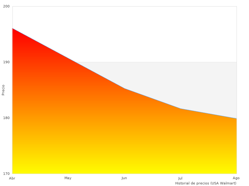 Perfektes Bild des XR-Schraubers