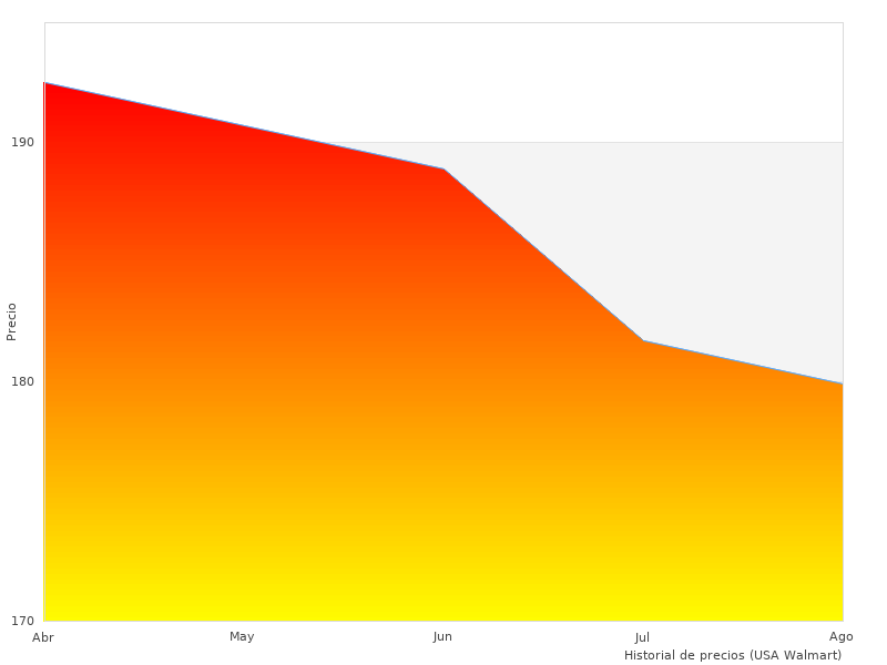 Gracias por contribuir a de Controllerar