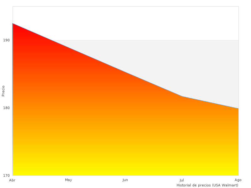 Ich liebe dieses Bild des Elektrischen Hebezeugs