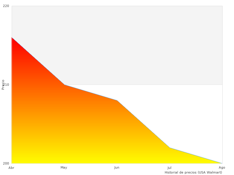 Sehr gute Arbeit, Foto von Mopp