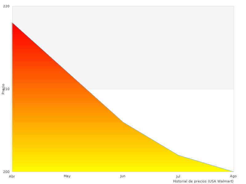 Gracias por contribuir a Philips Sonicare