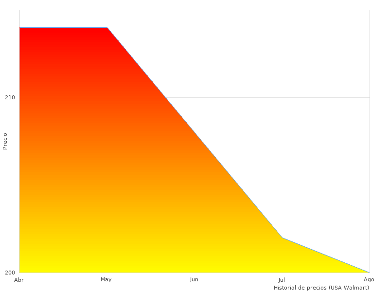 Ich brauche mehr Bilder von HX6801