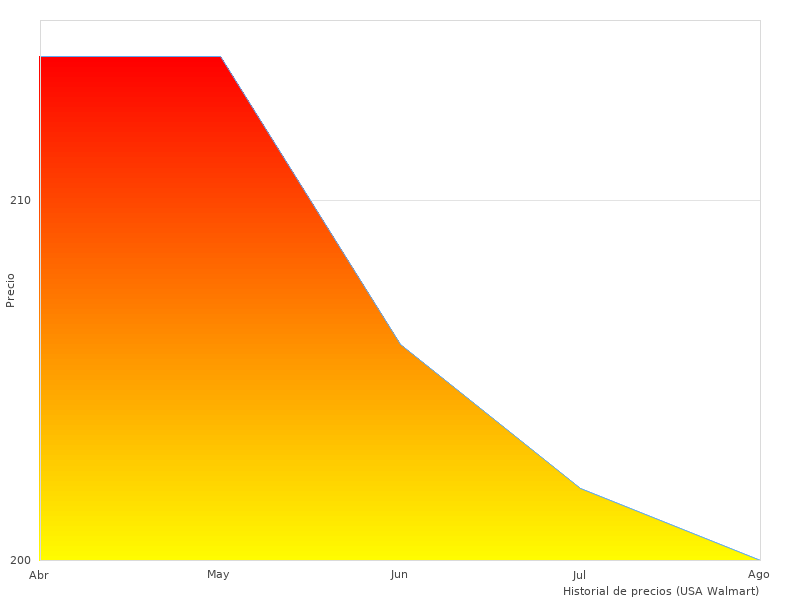 Es posible que desee ver este +DECKER SVJ520BFSP