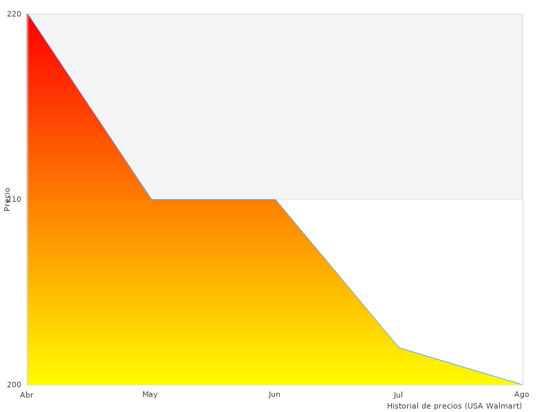 Tomé esta foto de Orient Reloj