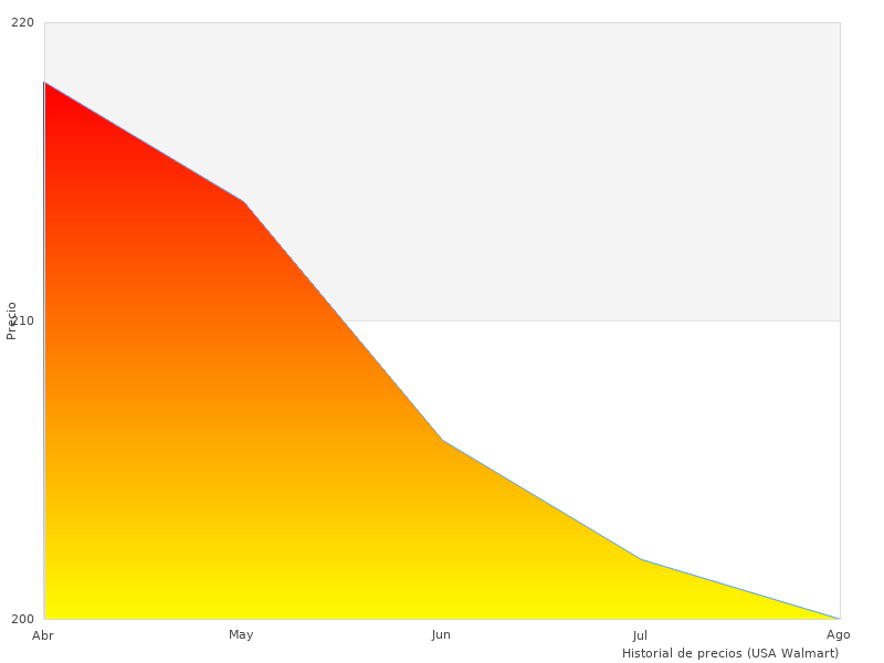 Dewalt DCD790D2-QW ángulos muy agradables
