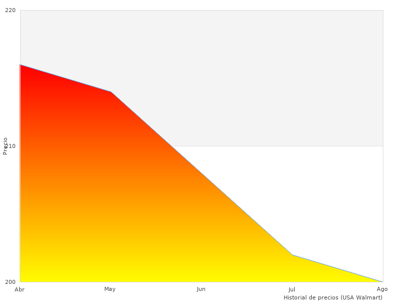 Gracias por contribuir a Makita DHP481Z
