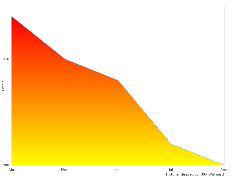 Bombe Typ wird 2023 populär