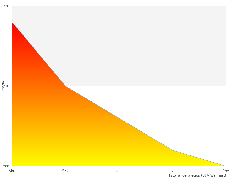 Police Reloj en el trabajo aquí