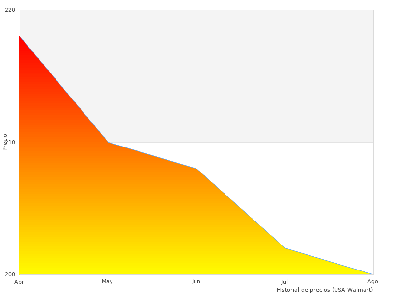 Hermoso Cable Escoba
