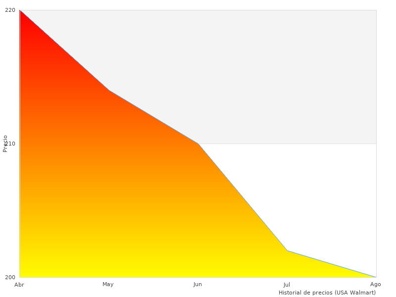 Muy buen trabajo, photo de Azul combinado
