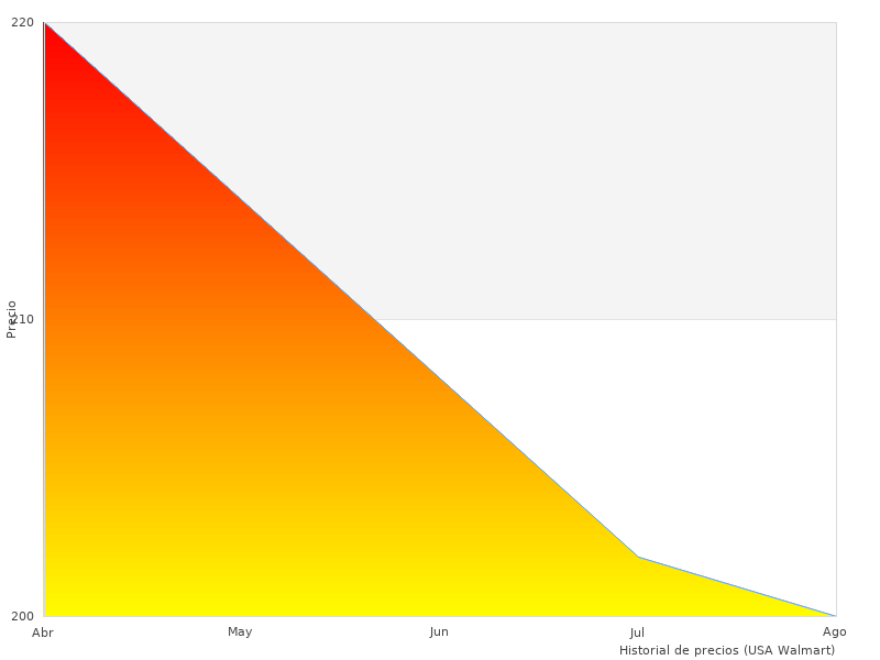 Warum ich Wi-Fi-Licht mag