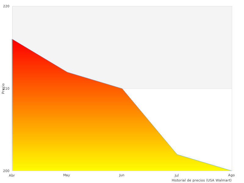 Fotos de CITIZEN crongrafo tomadas en 2023