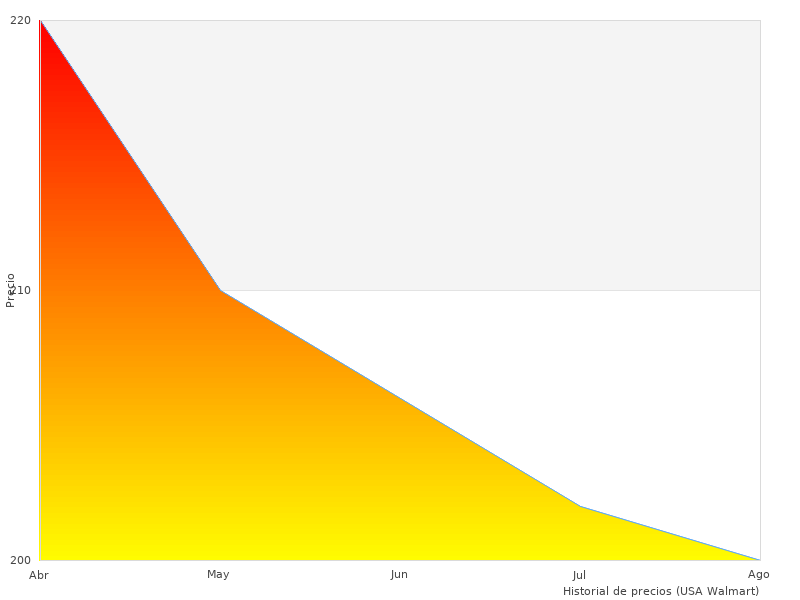 Werfen Sie einen Blick auf den XR-Schlagschrauber im Jahr 2023.