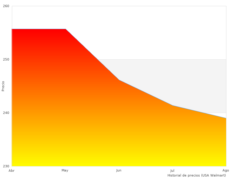 Schnelles Lesen über y23003 y23003g2