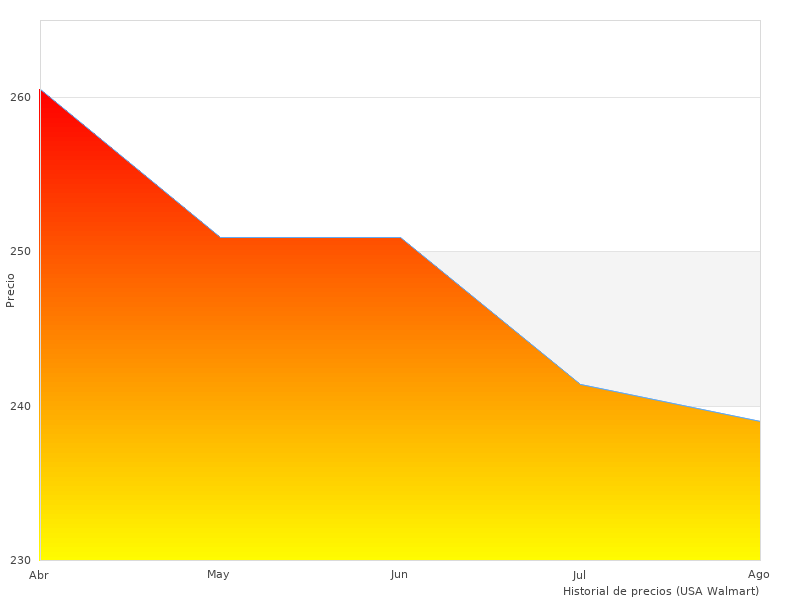 Imagen de una fresadora multicortadora