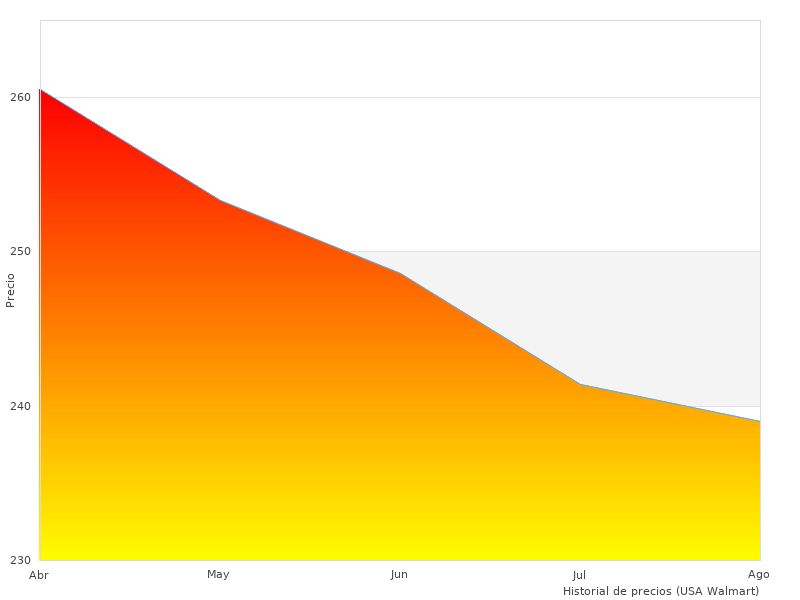Aprecié esta foto de DeWalt DCD795D2-QW